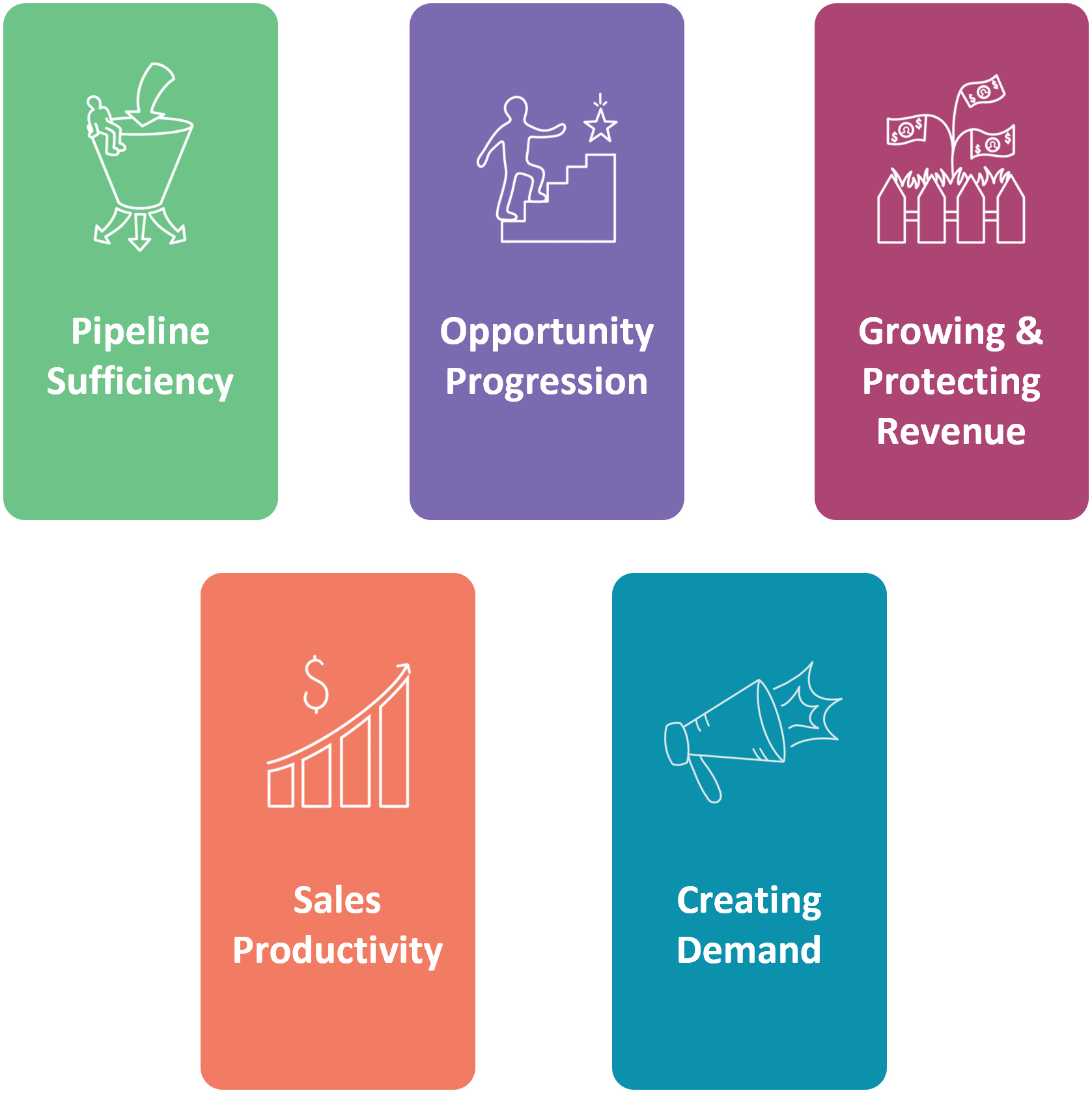 LEARN Curriculum